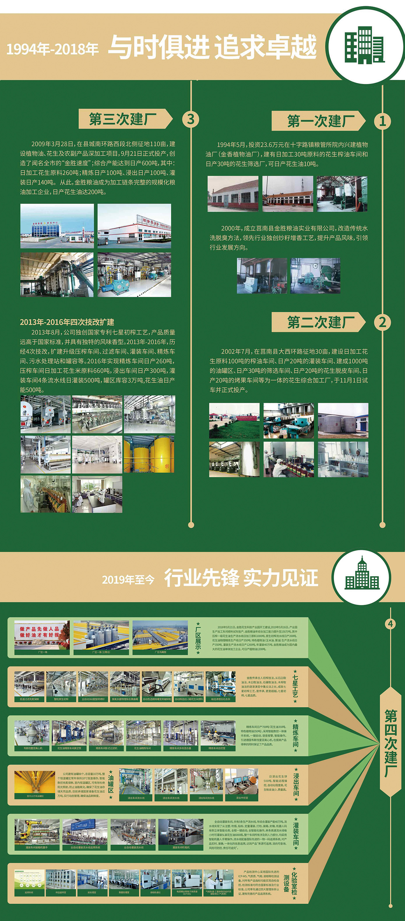 3044永利集团粮油食品2.jpg 3044永利集团粮油食品2.jpg